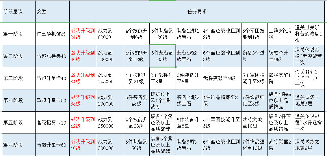 【玩家攻略】如何玩转备战系统