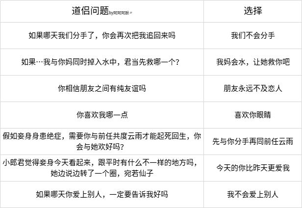 直男不要怕，道侣送命题该怎么回？速看！