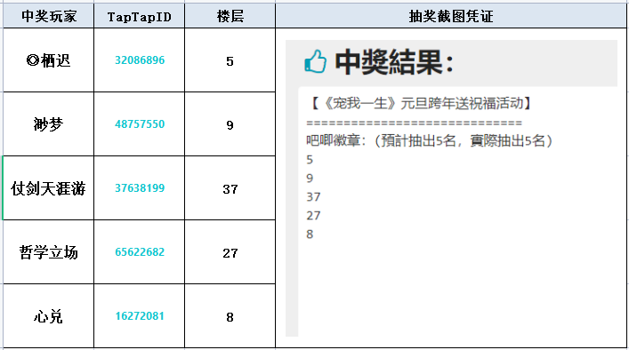 元旦 | 《宠我一生》跨年活动开奖！快来看看你中奖了吗！