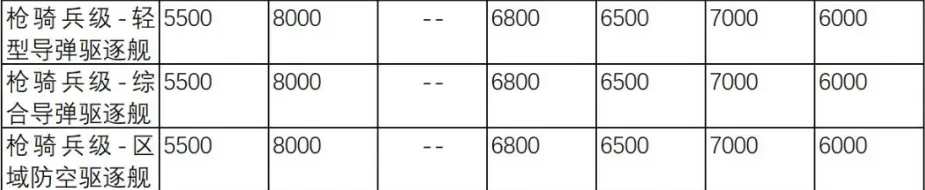 穀神星、苔原全面加強？結構值改動，未來局勢如何？|無盡的拉格朗日 - 第3張