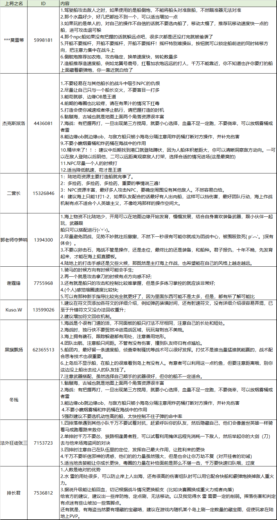 【法典一期】给新手的一些建议~海战法典