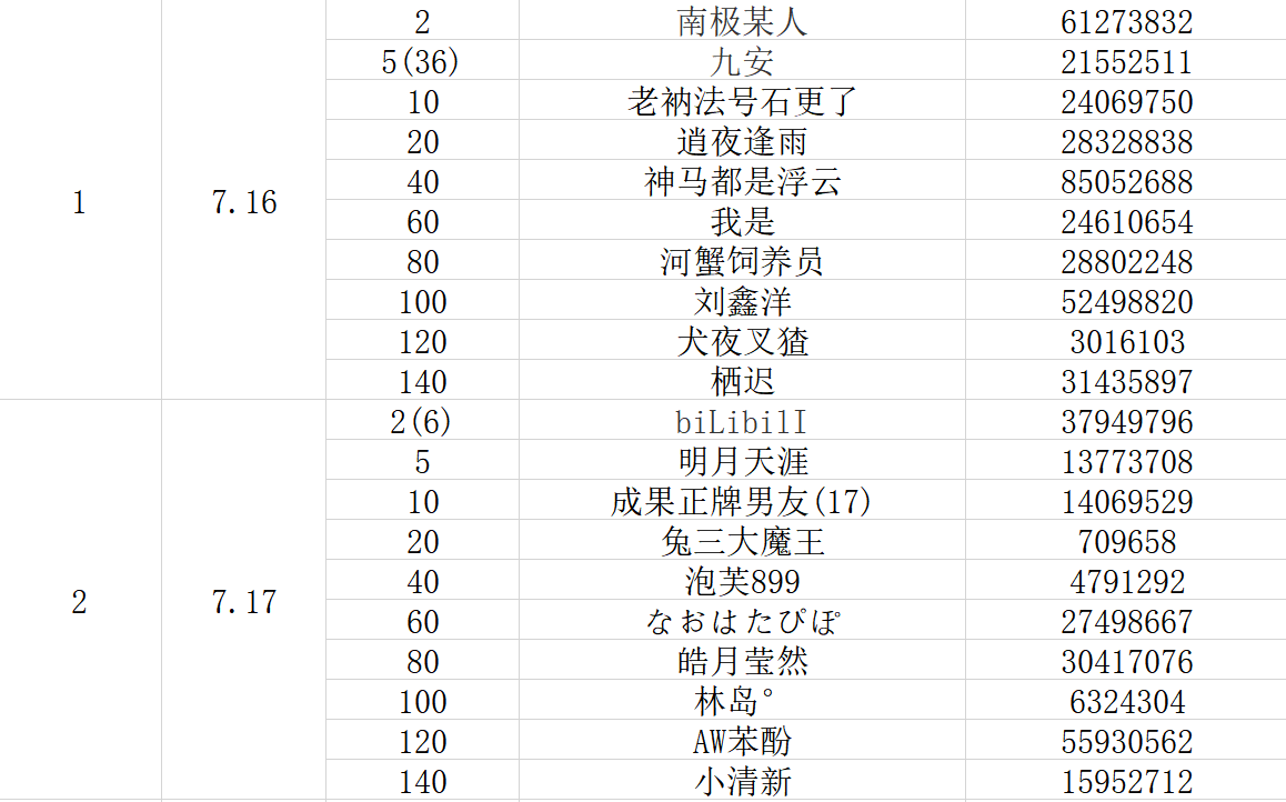 【TapTap激活码名单】or 失踪人口普查？？！（活动截止）