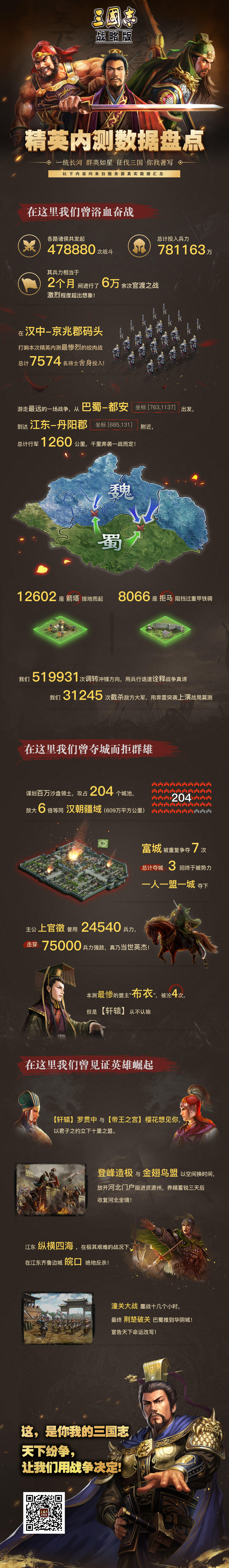 《三国志·战略版》限量测试数据盘点