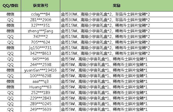 【获奖名单公布】圣斗士趣味大“连”盟