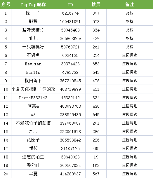 （已開獎）【40萬預約達成】專屬紀念手賬✔，回饋禮包請簽收！！！|新莊園時代 - 第2張