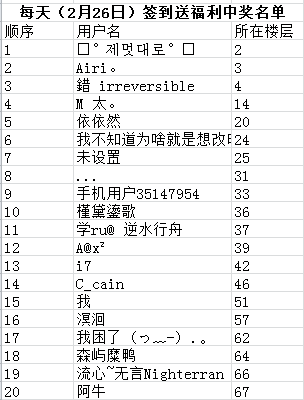 每天(2月26日)签到送福利(活动结束附获奖名单)