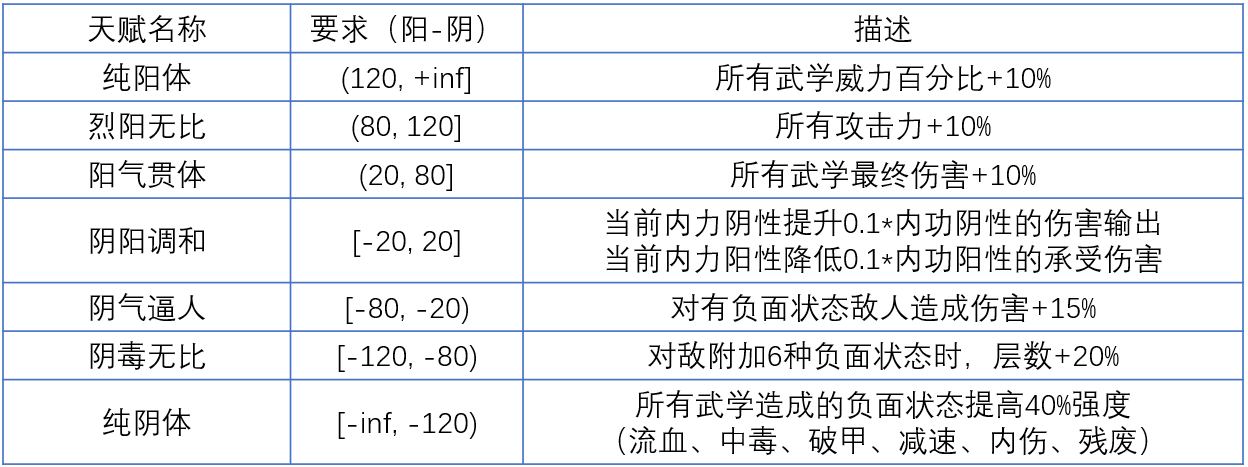 【大型攻略彙總，近百條遊戲小技巧及玩法，總有一條讓你少走彎路】|我的俠客 - 第7張