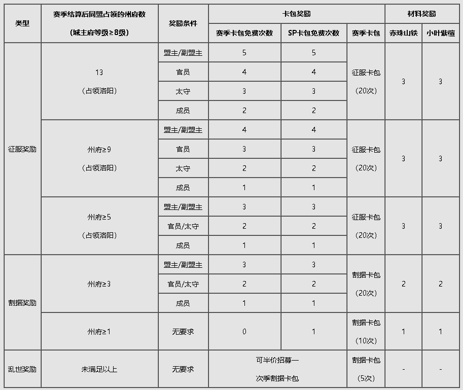 《應天順時》賽季介紹|率土之濱 - 第12張