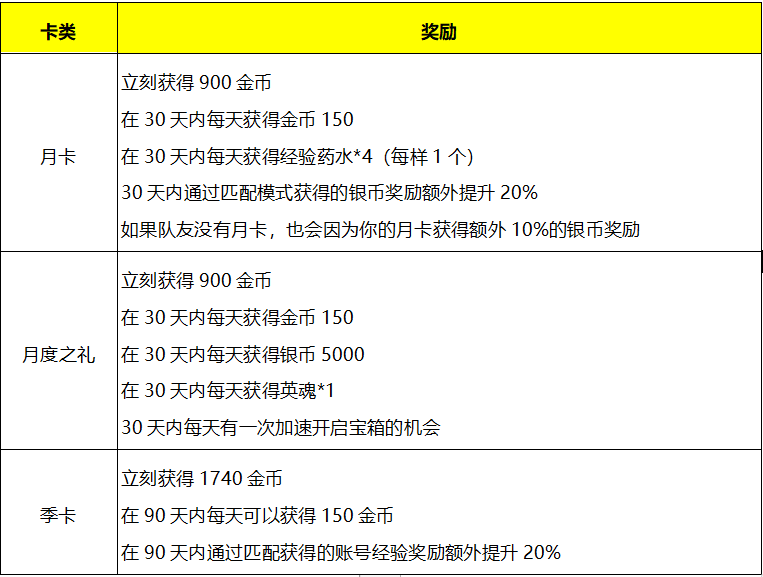 《猎手之王》渠道付费测试开测公告