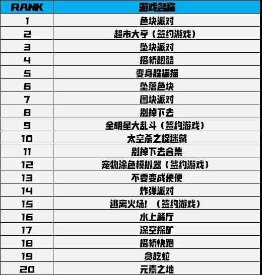 【作品发布奖励】一月TOP100入围名单公布