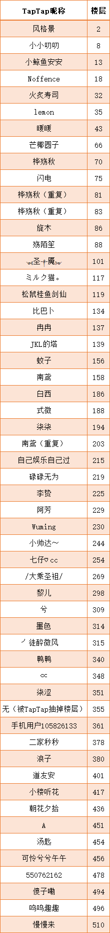 《新庄园时代》十万预约抽奖结果公布（兑奖已截止） - 第1张