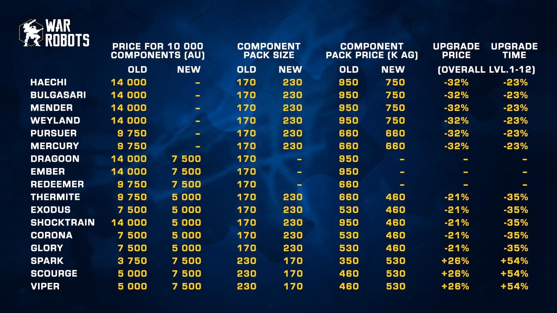 6v6 战术多人战斗综合 | taptap war robots. 6v6 战术多人战斗社区