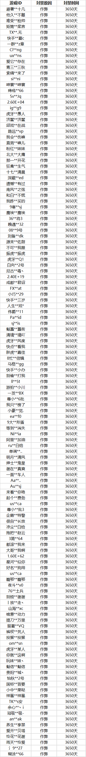 《使命召唤手游》安全处罚公告[20201228]