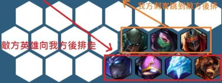云顶之弈刺客怎么站位 刺客站位推荐截图