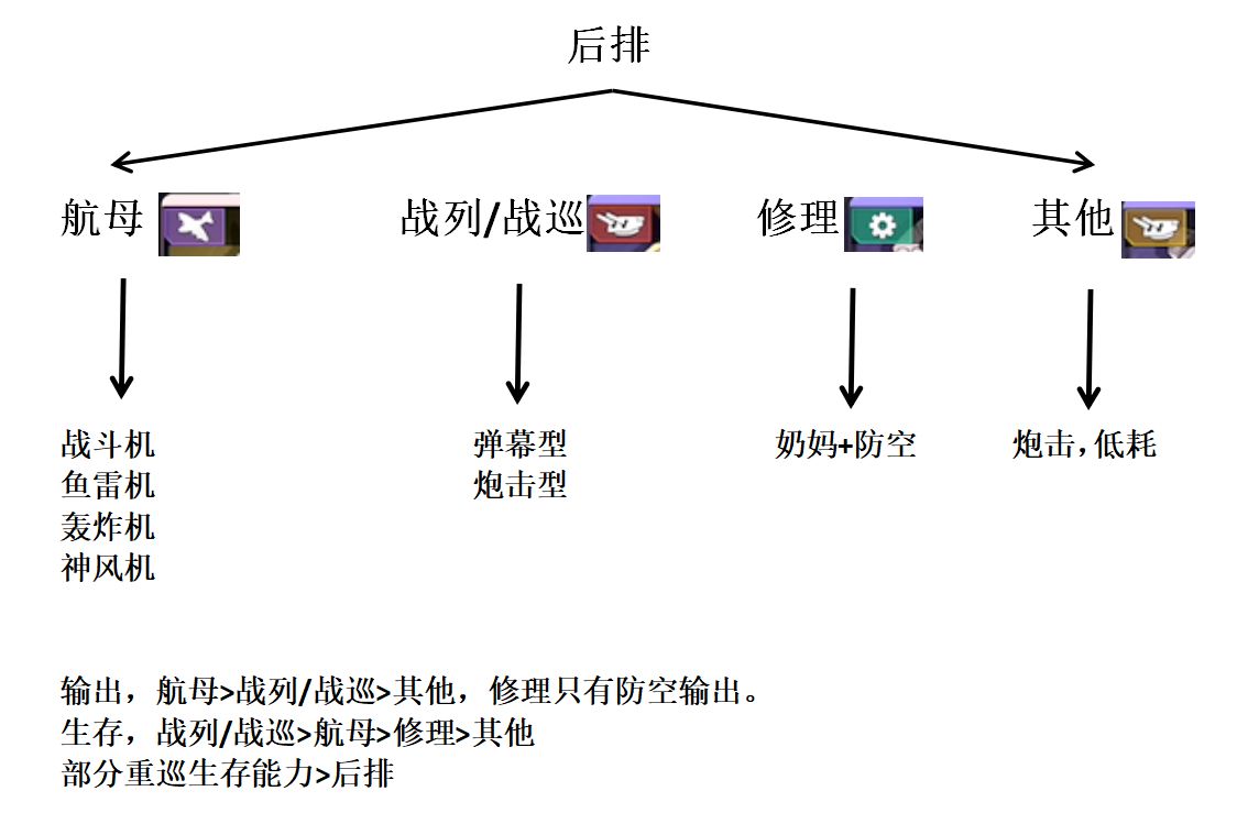 《碧蓝航线》PC电脑版4