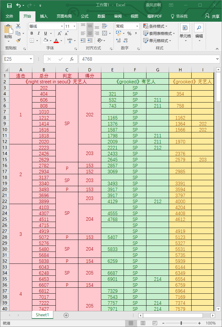 关于二测的一些不靠谱结论，爱看不看。