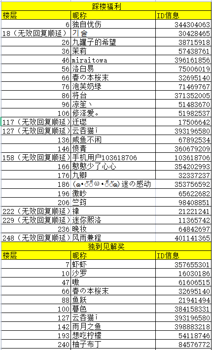 【已開獎】#有獎互動#九思帶著一份非常非常重要的調研來發福利啦！ヾ(✿ﾟ▽ﾟ)ノ|凌雲諾