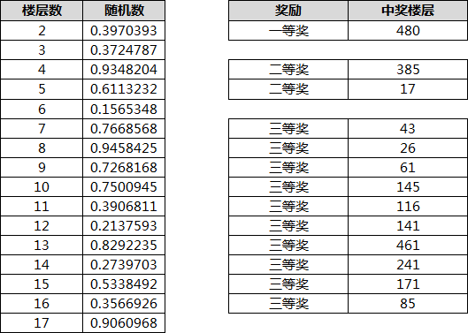 【活动已结束】制作人老王来送福利啦！！