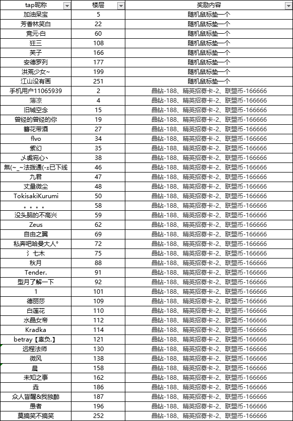 【已開獎】【社區活動】滿籤8天，領公測助力福利禮包|零之戰線 - 第2張