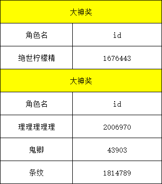 <最佳镇长攻略征集活动第一期获奖名单>