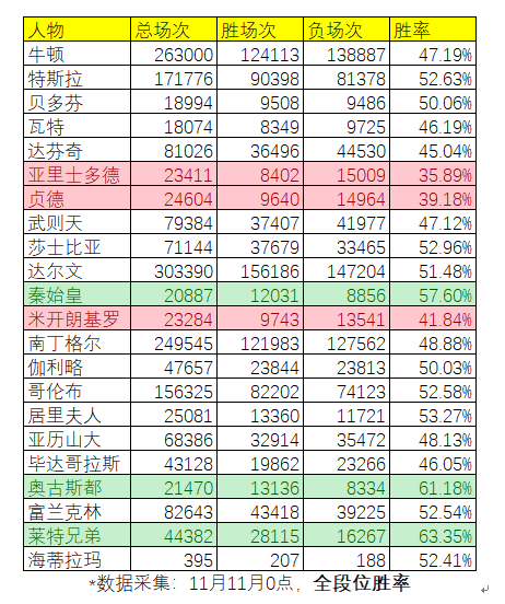 【JJC胜率一览】问题讨论&问题解决