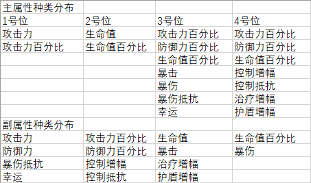 貓之城塗鴉系統詳解與簡單搭配推薦【特莉絲後援會】 - 第3張