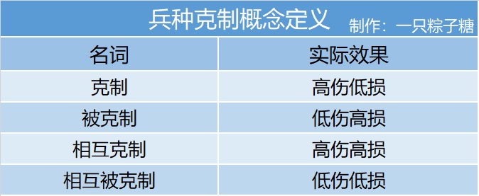 【攻略】兵種知識大彙總（2020.05.28更新）|皇帝成長計劃2 - 第10張