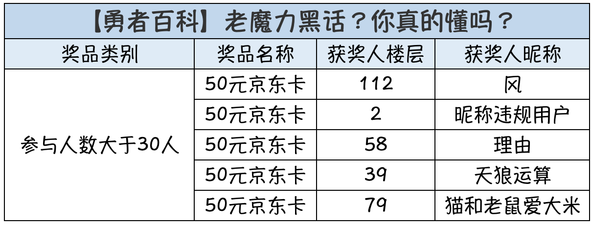 【话题互动】勇者们印象最深刻的黑话是？玩家留言大公开|魔力宝贝：旅人 - 第3张