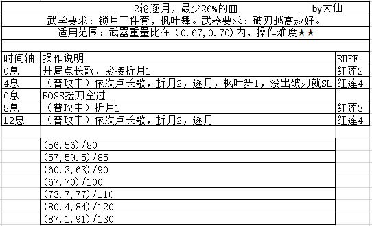 锁月刮BOSS的3种比较简单的时间轴