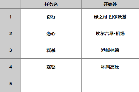 【人物攻略】AS时雨|另一个伊甸 : 超越时空的猫 - 第10张