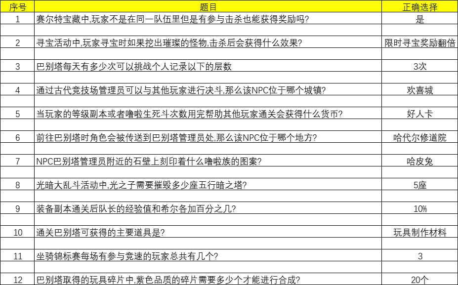 【萌新攻略】第二天答题活动攻略在这里！