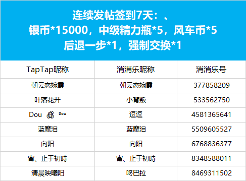 （已开奖）海滩寻宝送福利，社区每日打卡赢惊喜好礼！  点击立即参与 >>>|开心消消乐 - 第5张