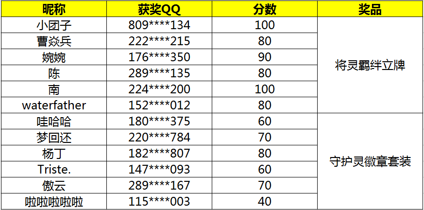 灵域考核启动！看看你有没有资格成为镇魂将~（已开奖）