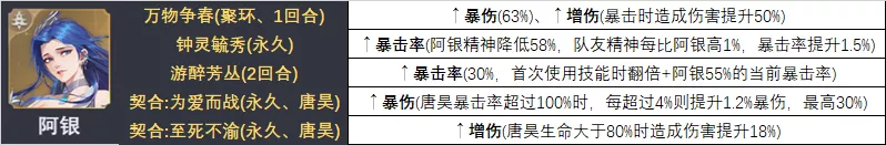 魂师对决：全16位增伤魂师详解！他们就是打出高伤害的关键！|斗罗大陆：魂师对决 - 第10张