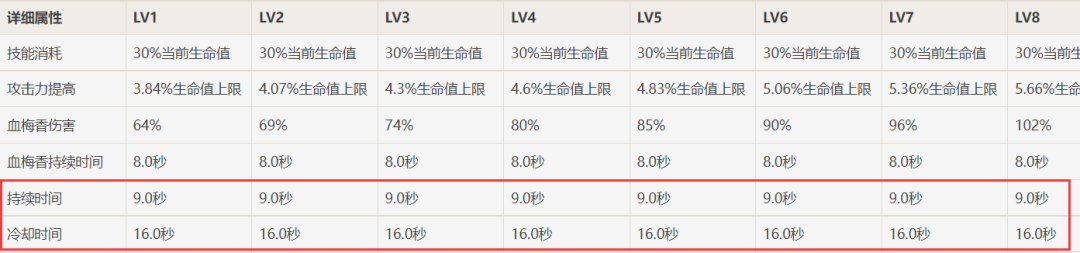 原神·角色測評丨家政專家「托馬」找工作啦 - 第6張