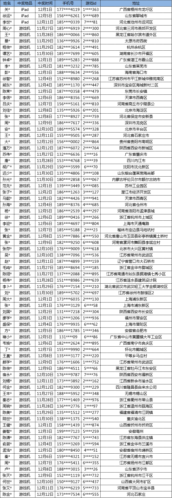 【获奖公示】《魂武者》手游不删档“全民决斗”抽奖活动获奖名单公示