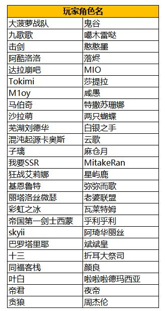 【公告】觉醒测试感恩回馈 | 中奖名单公布~