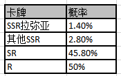 限时英雄召唤SSR【索尔】、【拉弥亚】up！|邂逅在迷宫 - 第3张