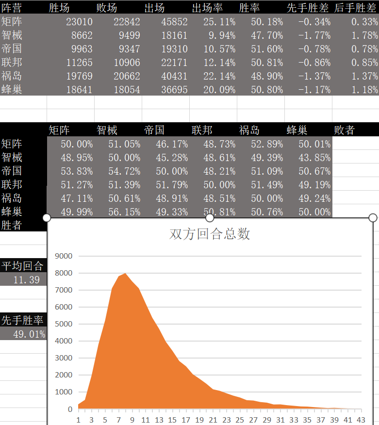 【搬运】2021年4月10日至14日周报