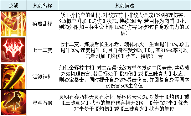 《暴走师徒》妖界战士-孙悟空攻略