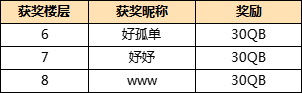 【已開獎】【活動】開腦洞做手工，誰的童年更經典？|艾蘭島 - 第2張