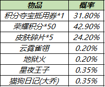 11月9日不停機更新：孫尚香新皮膚即將上線，參與活動抽干將莫邪活動專屬皮膚|王者榮耀 - 第9張