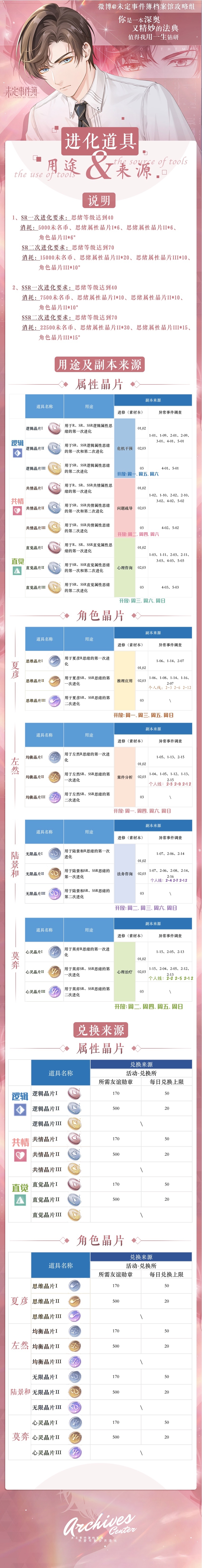 进化道具 升星道具 技能升级道具 来源 用途 持更 Taptap