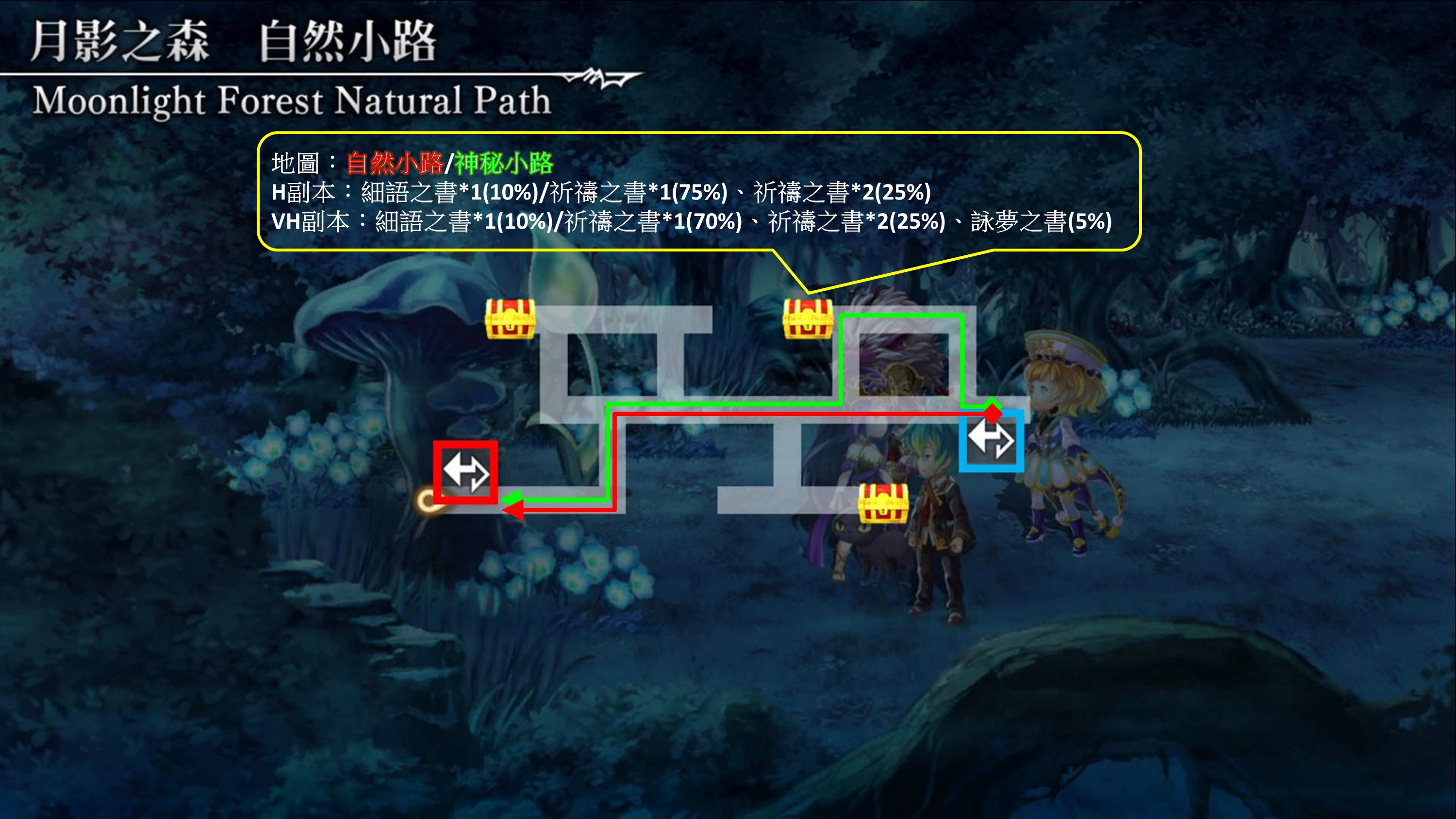 【轉載】平行副本地圖與速刷路徑|另一個伊甸 : 超越時空的貓 - 第11張