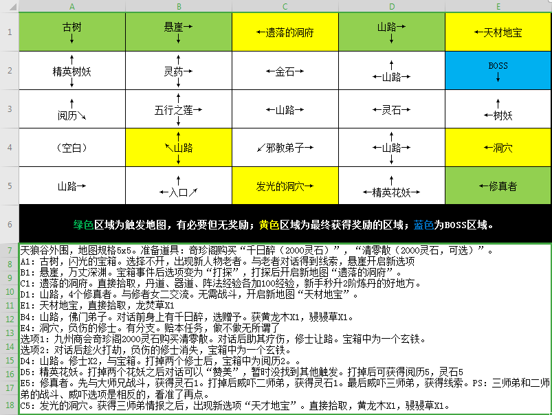 全地图天材地宝获得一览，附地图（更新至血蝠谷核心）