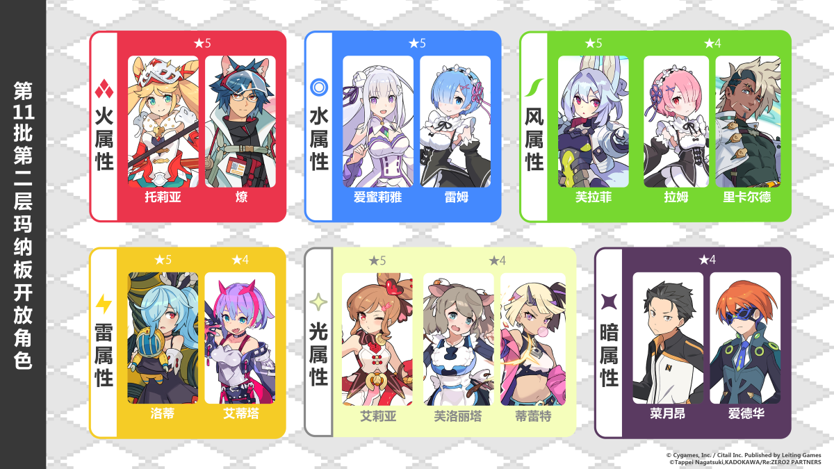 第11批「第二层玛纳板」开放预告