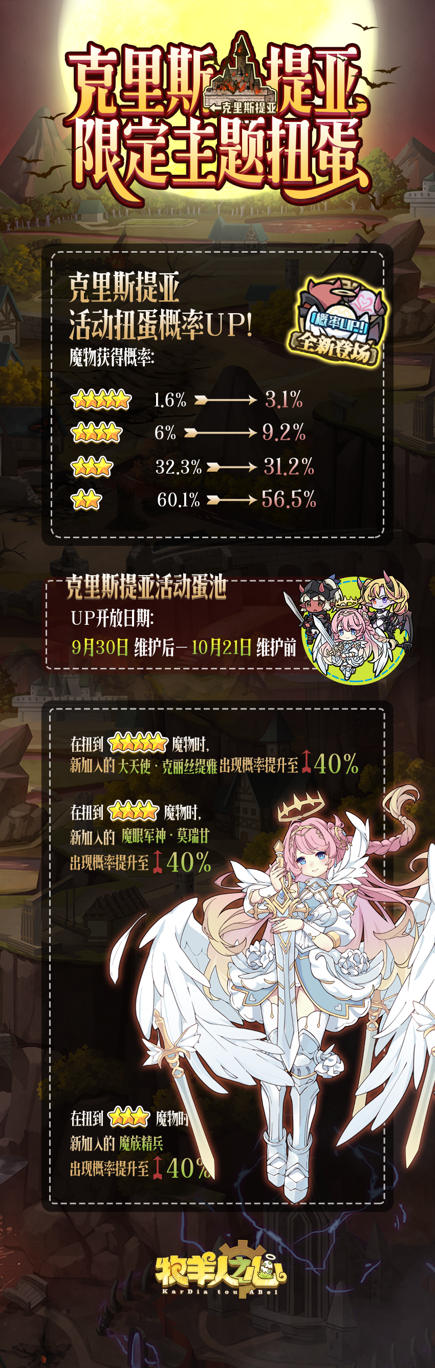 克里斯提亚定向UP概率公示