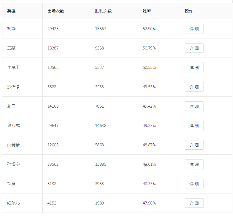 2019。9月初 测试，角色平衡数据