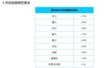 爱养成3女生版肖恩结局攻略 共同觉醒