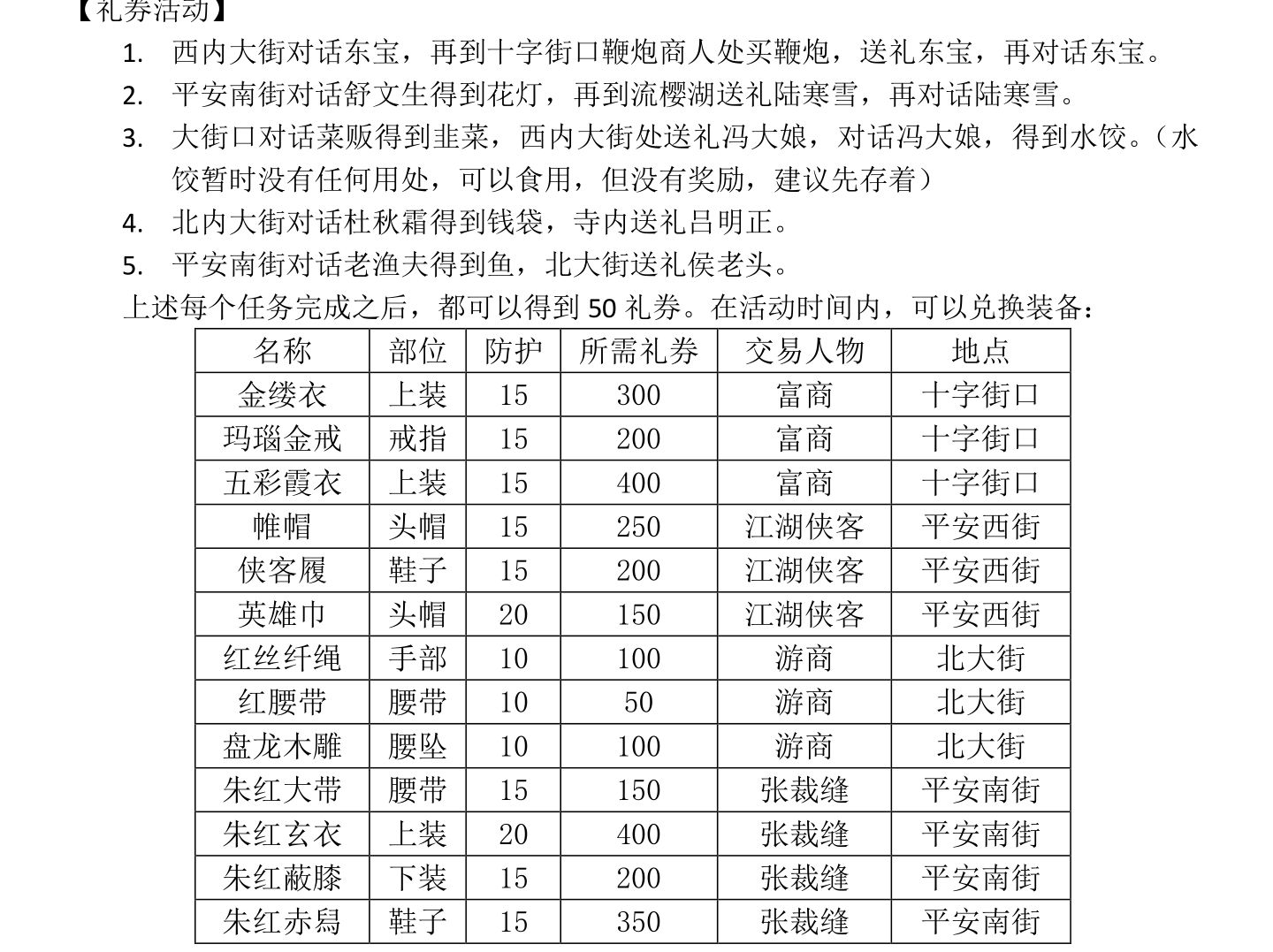 防具都加防护力吗?大佬求解?|放置江湖